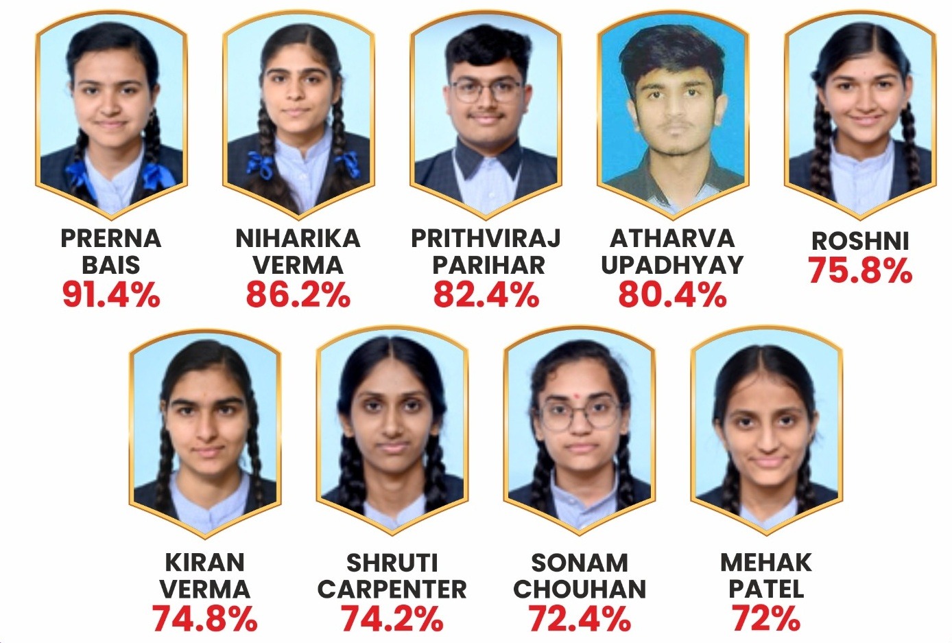 CBSE result