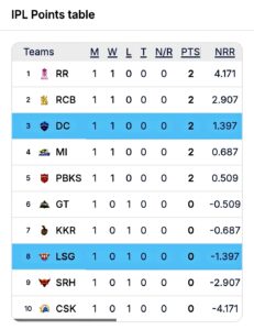 Ipl points table
