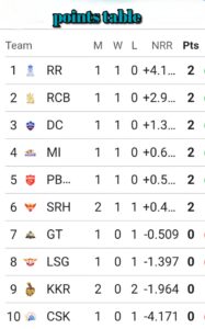 Ipl points table