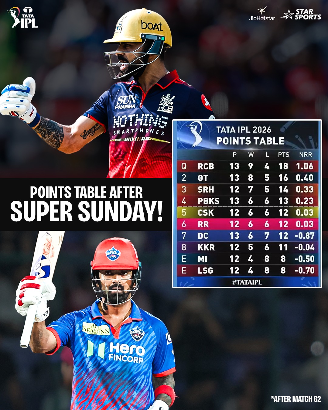 IPL 2026 में प्लेऑफ के लिए क्वालिफाई करने के बाद RCB टीम।