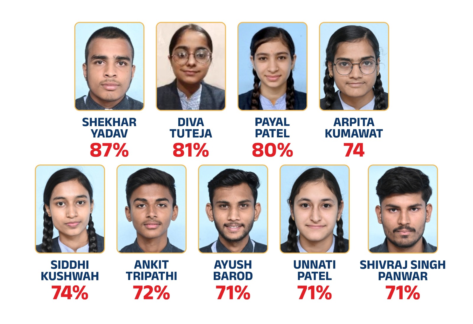 सतपुड़ा एकेडमी देवास के 12वीं सीबीएसई बोर्ड परीक्षा में सफल विद्यार्थी।